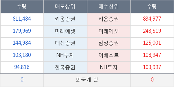 한화에스비아이스팩