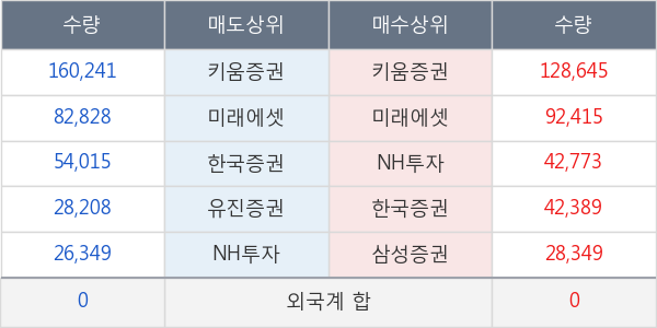 국제약품