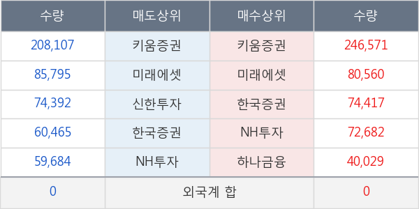 대우부품