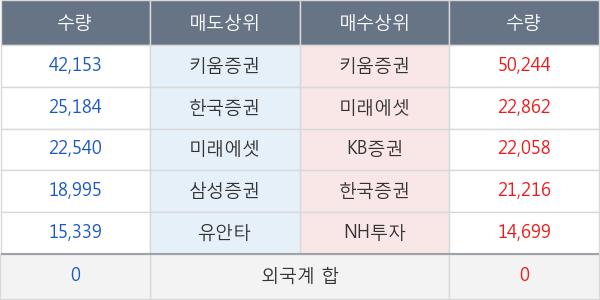 우리산업