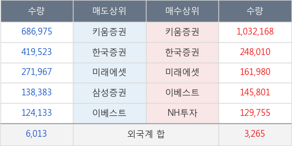 지엔코