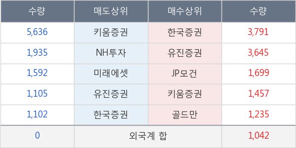 동부건설