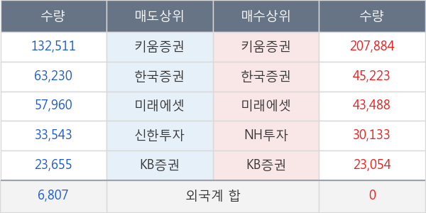 지엠비코리아