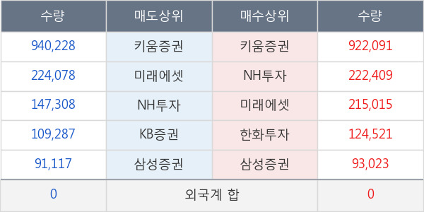 고려제약