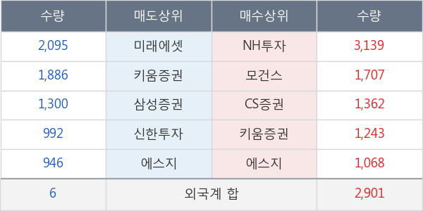 CJ대한통운