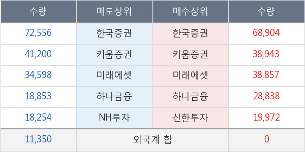 대호에이엘