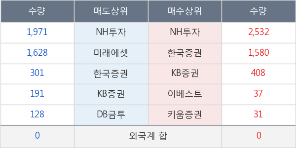 코오롱글로벌우