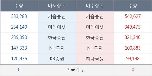 나노캠텍