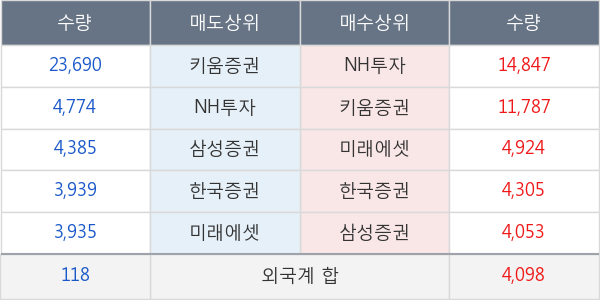 모토닉