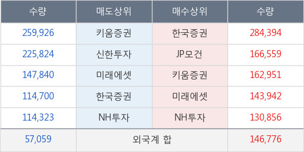 메리츠종금증권