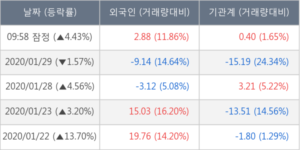 두산솔루스