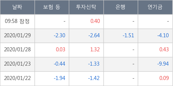 두산솔루스