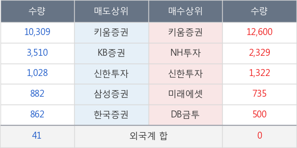 두산퓨얼셀2우B