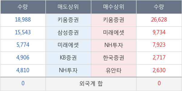 두산솔루스1우