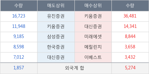 계양전기