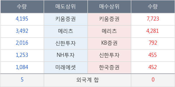 계양전기우