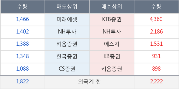 종근당홀딩스