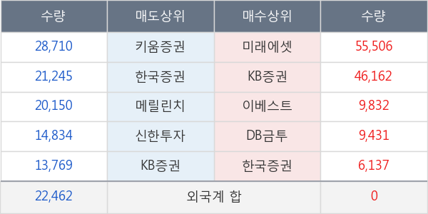 투비소프트