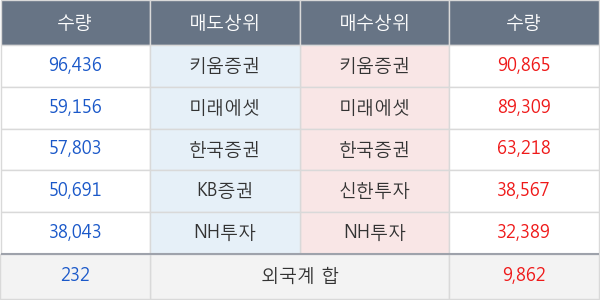 대주전자재료