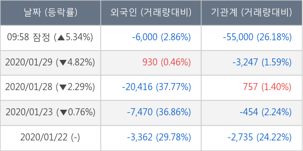 노루페인트