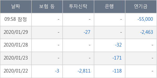 노루페인트