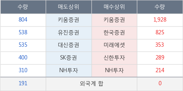 노루홀딩스