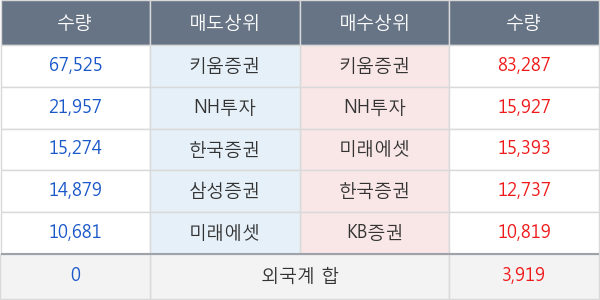 셀바스헬스케어