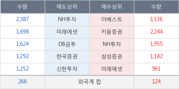 멀티캠퍼스