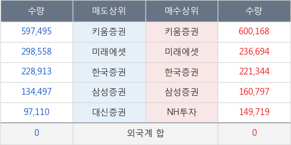 코오롱머티리얼