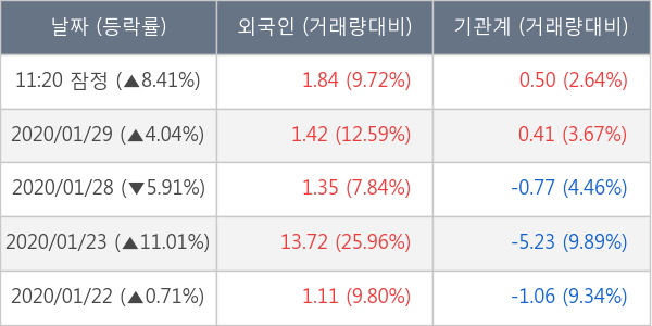 디앤씨미디어