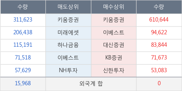 메이슨캐피탈