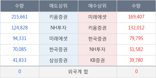 이엠텍