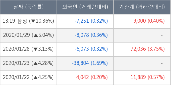 국영지앤엠