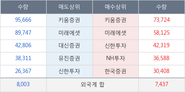 코닉글로리