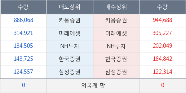 메디앙스