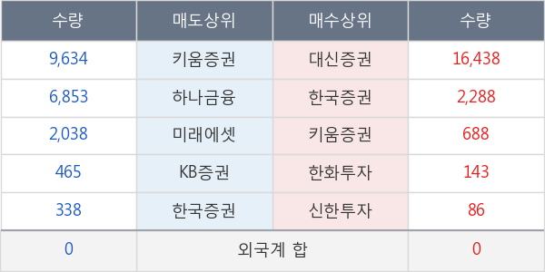 대성홀딩스