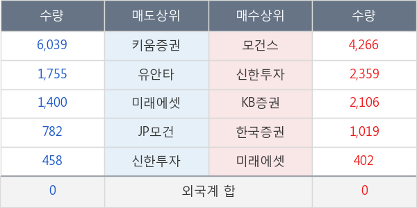 참엔지니어링