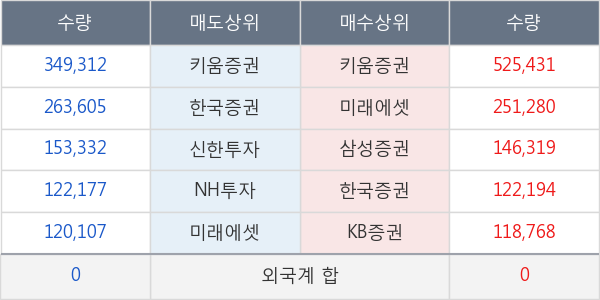 동양네트웍스