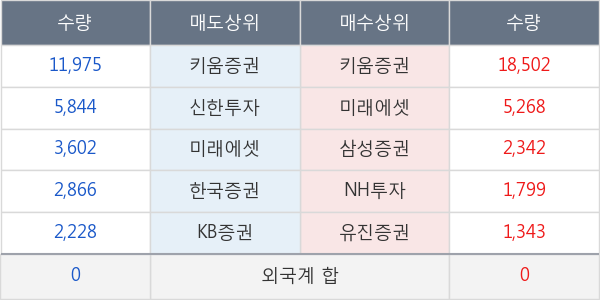 기신정기