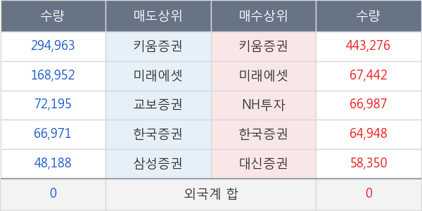 우리산업홀딩스