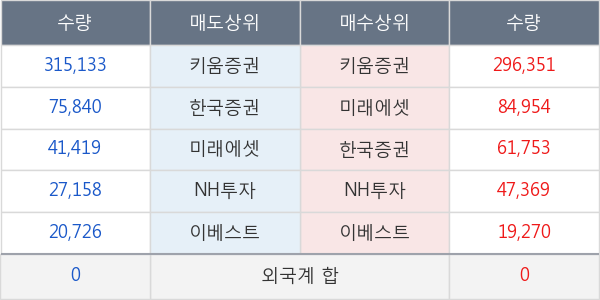 한화에스비아이스팩