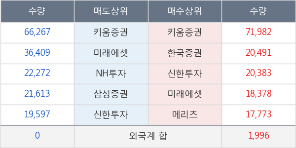 오스템임플란트