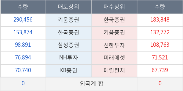 우리들휴브레인