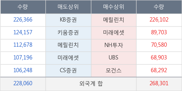 LG디스플레이