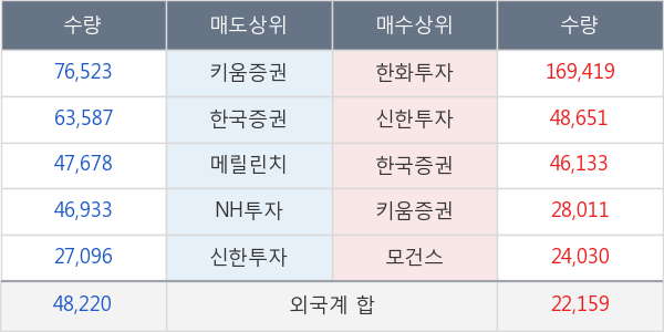 동양물산