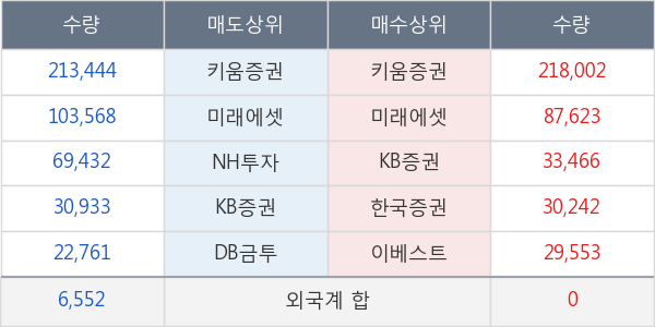 대양금속