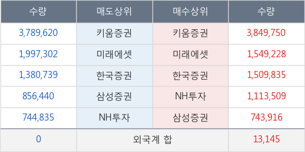 포티스