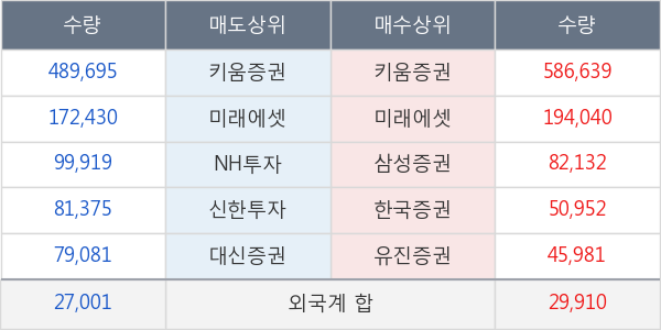 네오셈