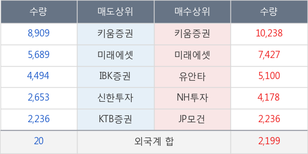 메리츠금융지주