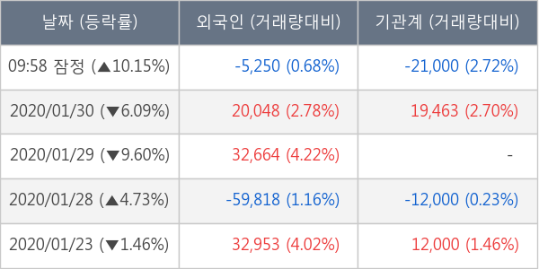 미래생명자원